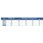 Brass Ball Valve with Blue Handle  Female 3/4" Genebre
